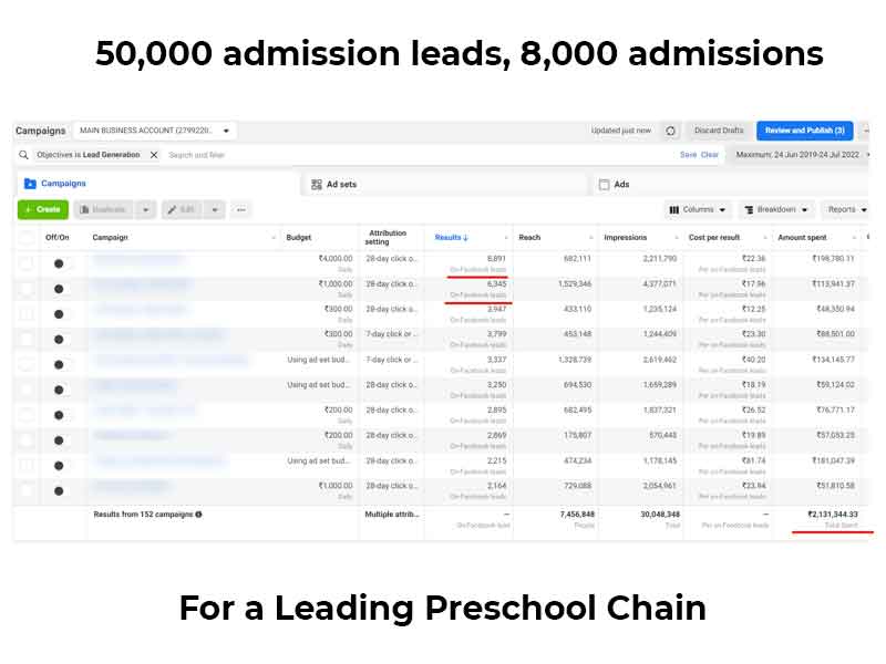 preschool leads